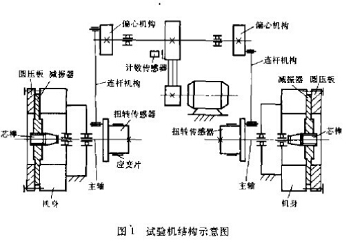 ZBG電液伺服汽車(chē)扭桿綜合試驗(yàn)機(jī)